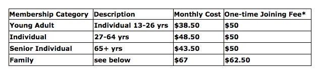 Membership Rates